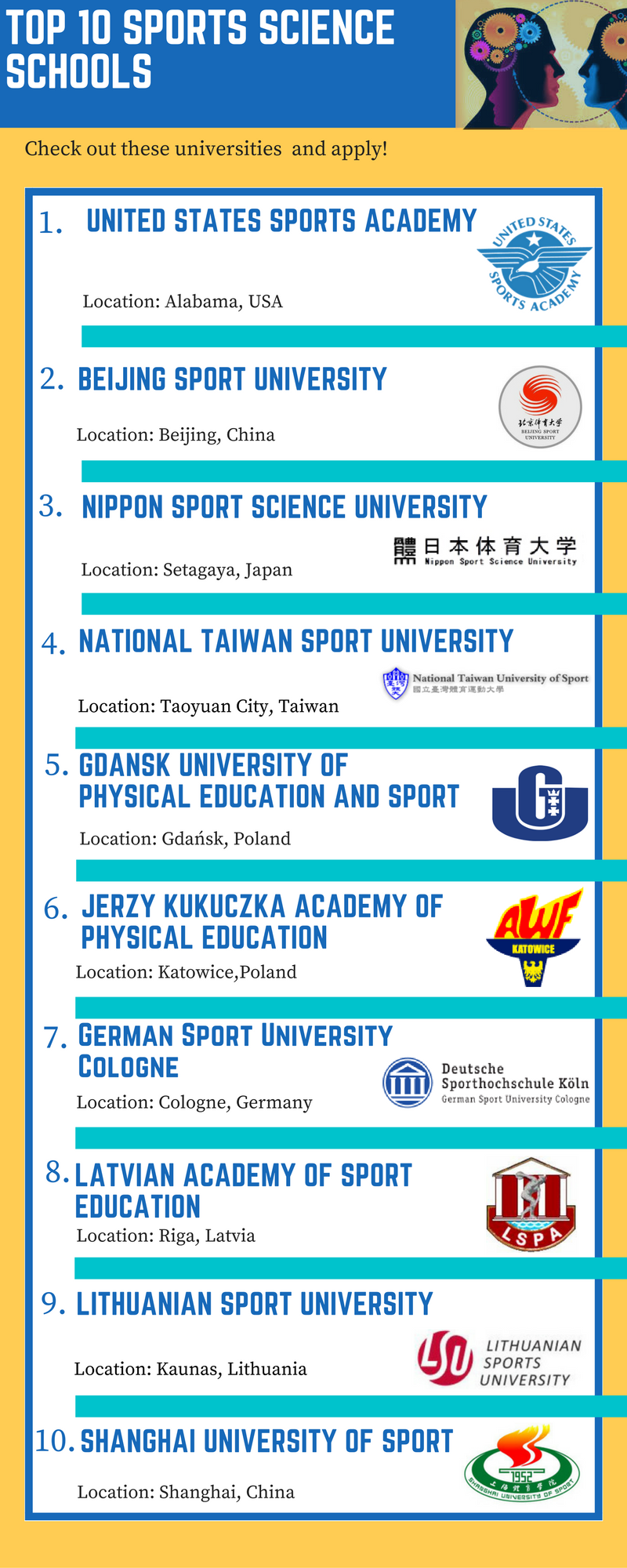 Check Out Indias BSC Sports Science Colleges: Easy List!