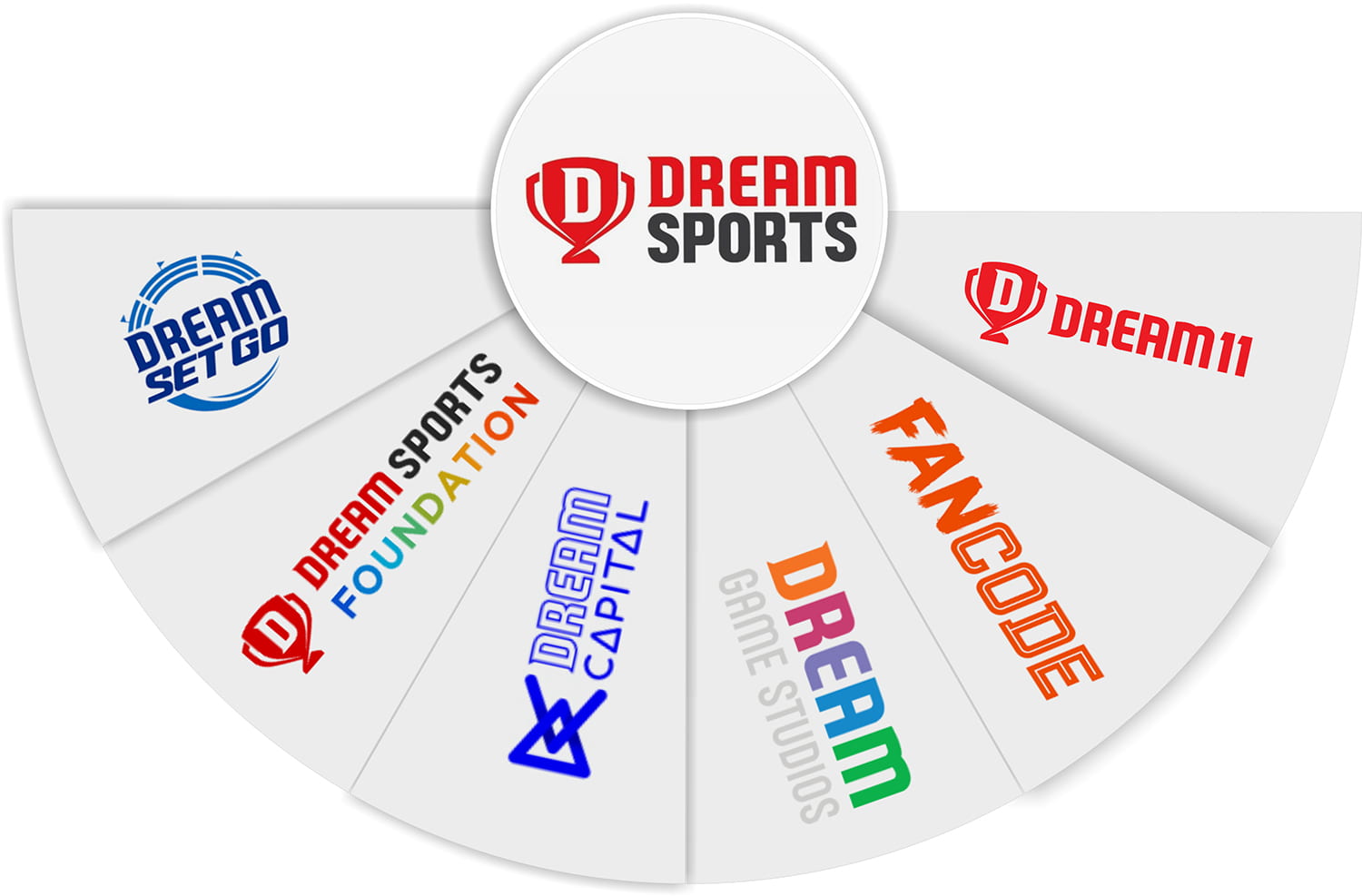 Top sports management companies in India: Find the best one for your needs here right now!