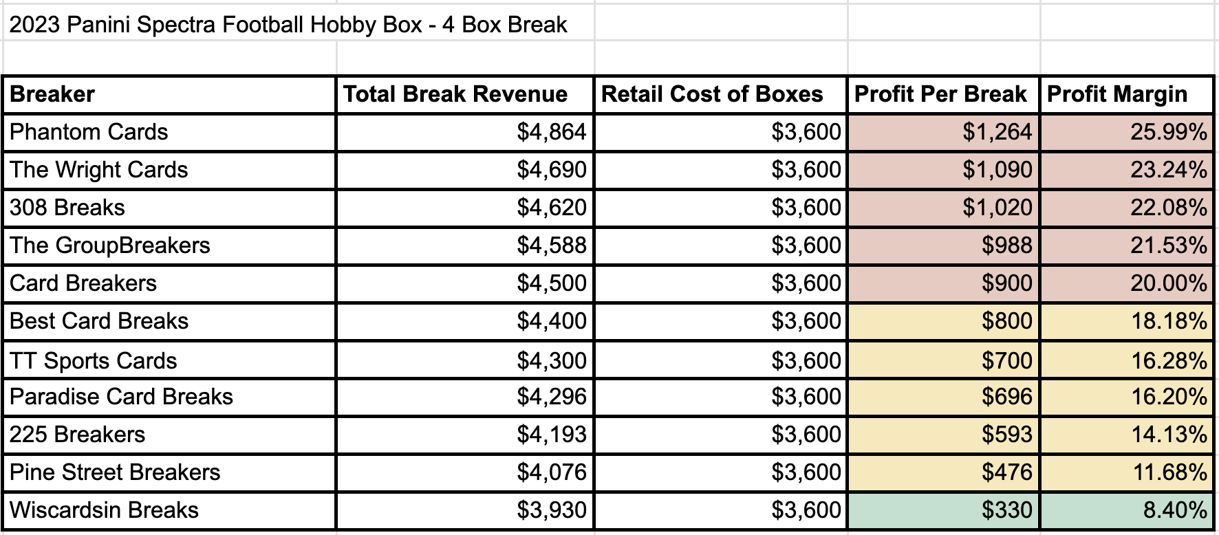 Football box price guide (How much should you expect to pay for quality)