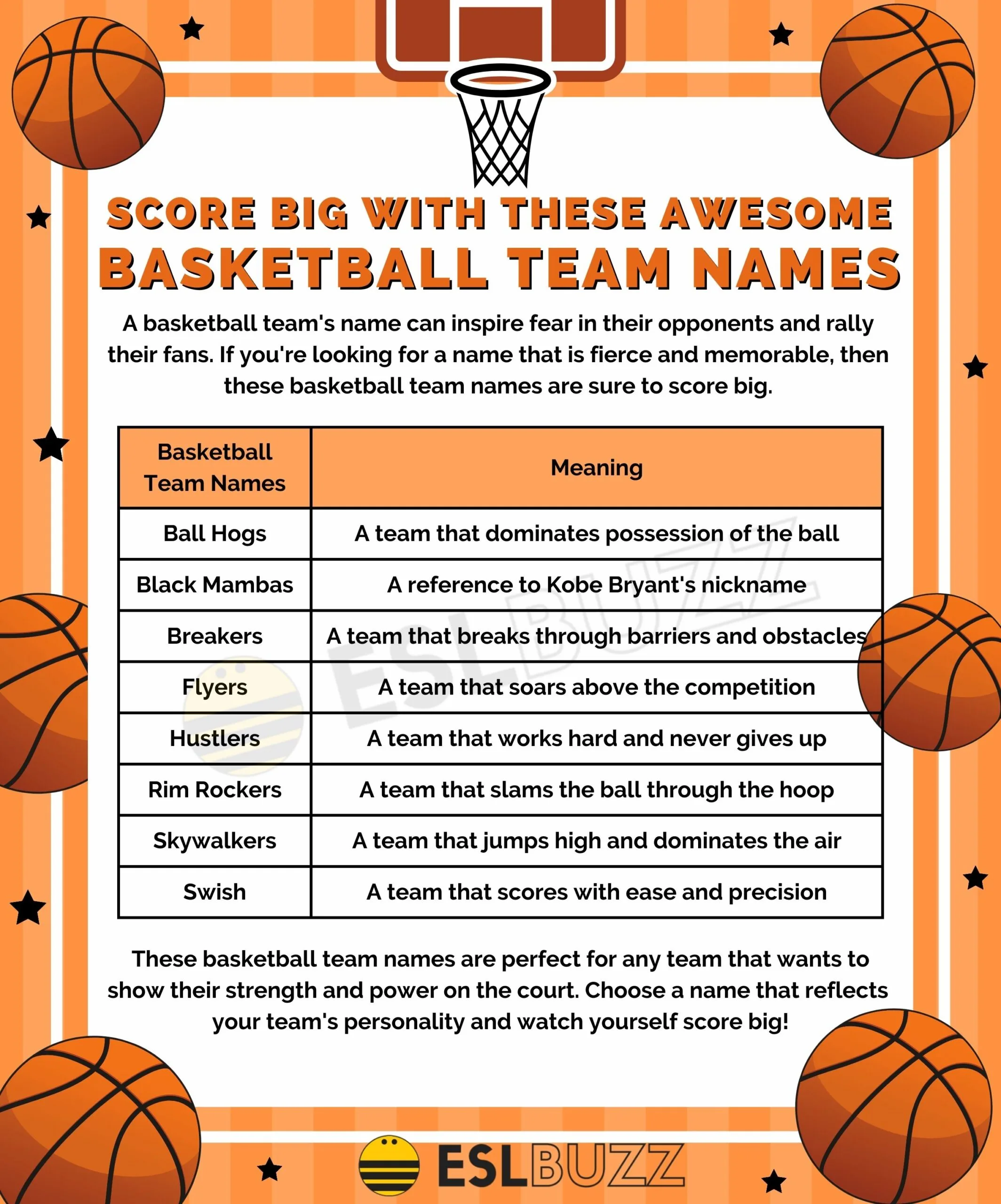 Indian basketball team names: Discover the official and popular names for the national team.