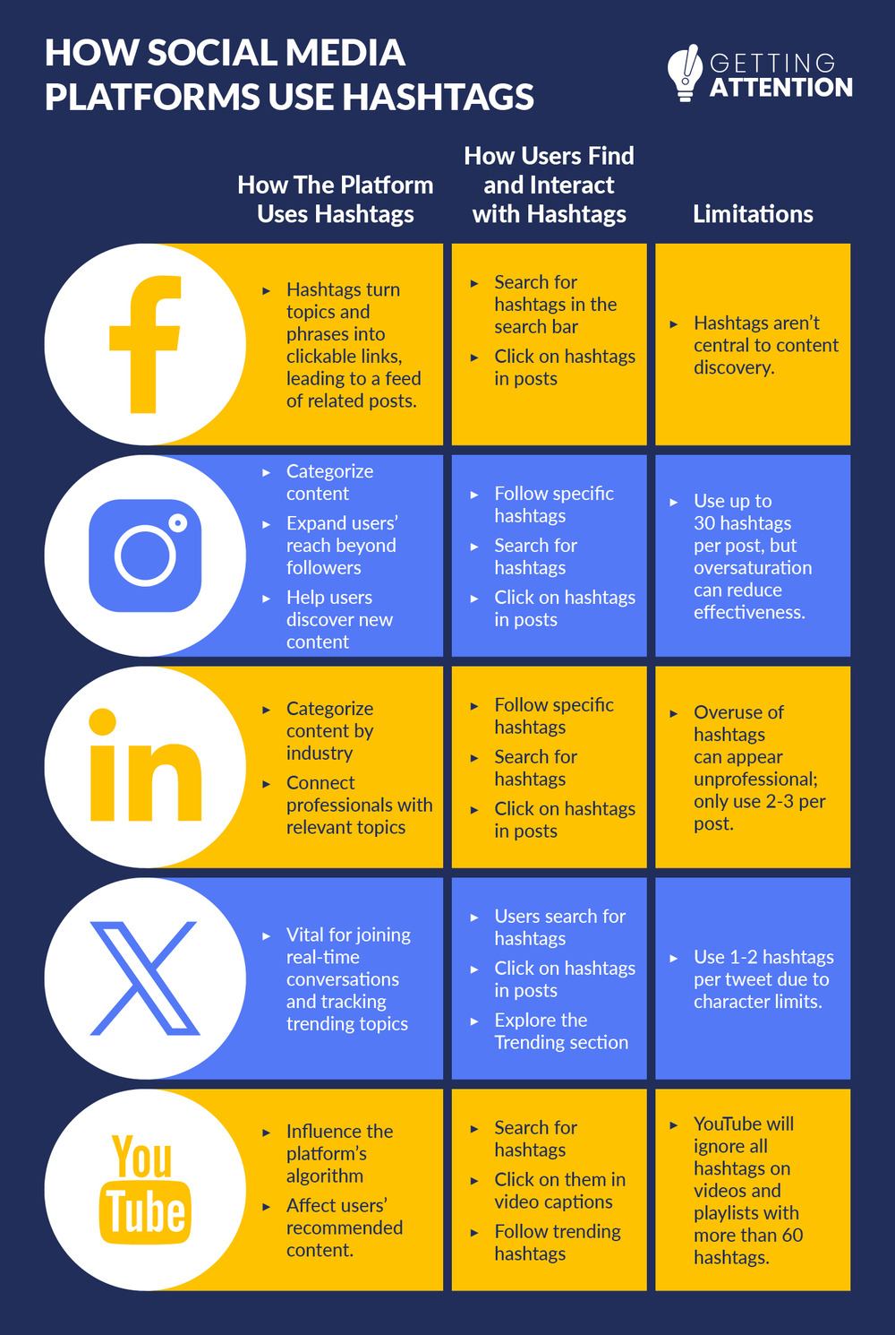 Popular Football Hashtags Explained (Easy Tips for Social Media Wins)