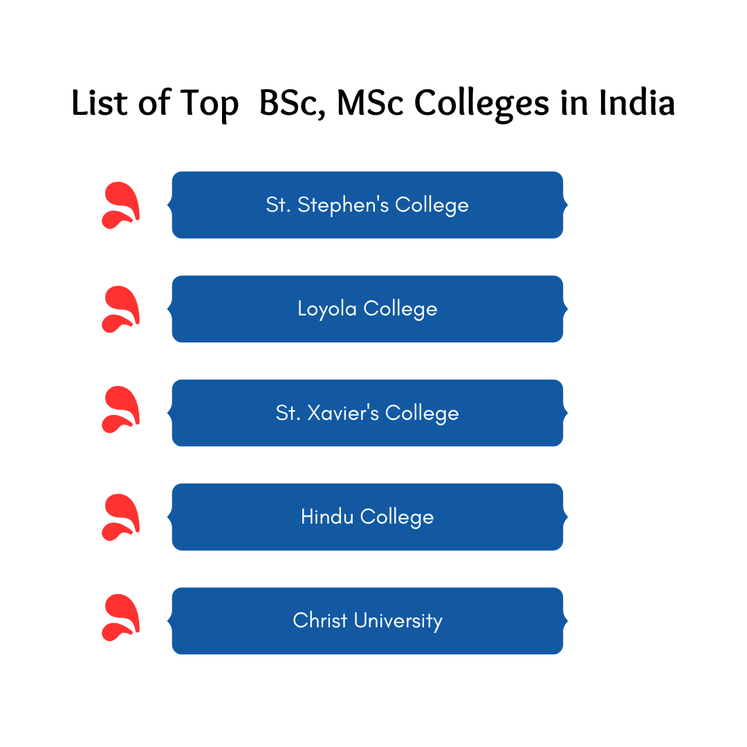 Top B Sc Sports Science Colleges in India: A Simple Guide