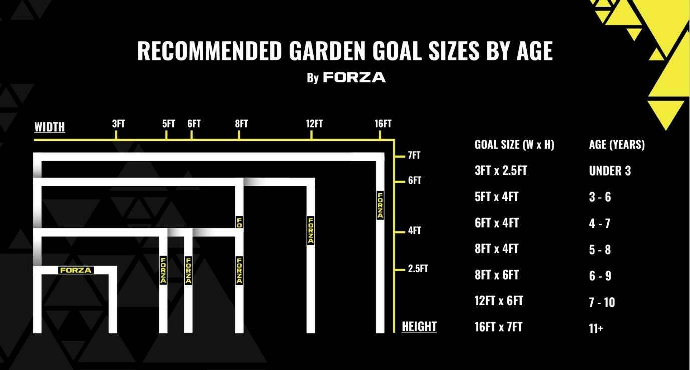 Understanding football net size: A simple explanation for all levels!