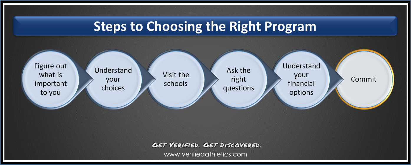 Football Sports Academy Near Me: How to Choose the Right Program for You!