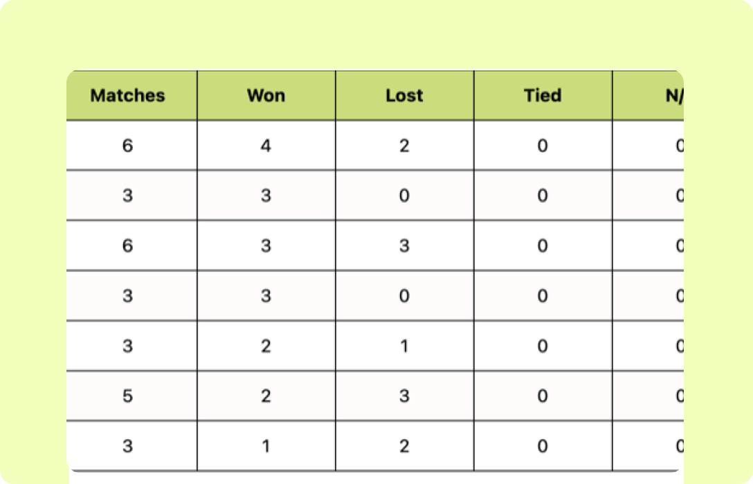Entertainment Cricket League Points Table: Where Does Your Favorite Team Stand Right Now?