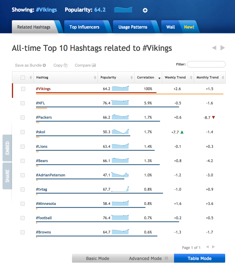 Popular Football Hashtags Explained (Easy Tips for Social Media Wins)