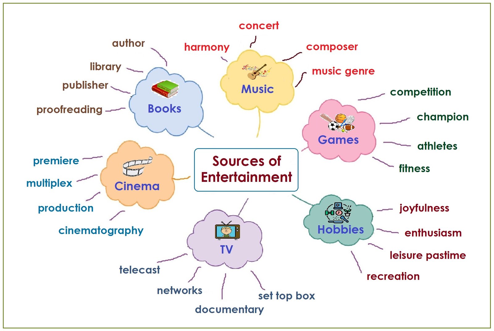 Ultimate Guide: Best Source of Entertainment Mind Mapping for You