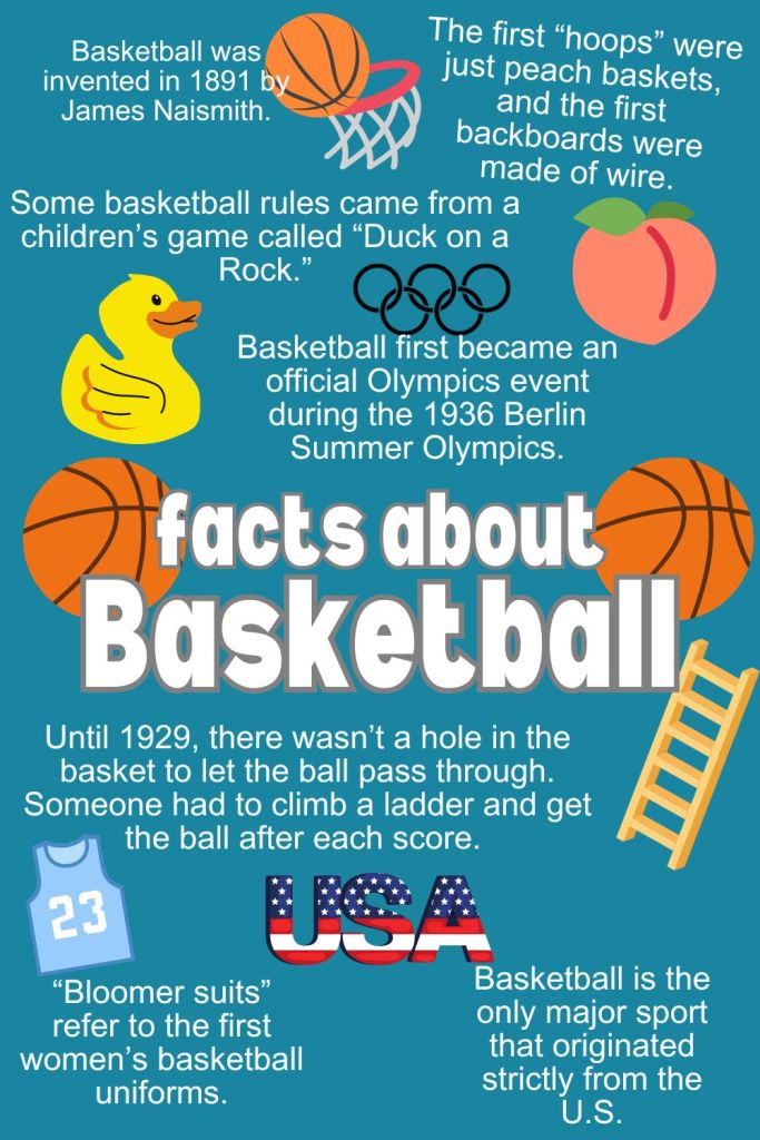 Fun Facts About Basketball for Kids and Adults!