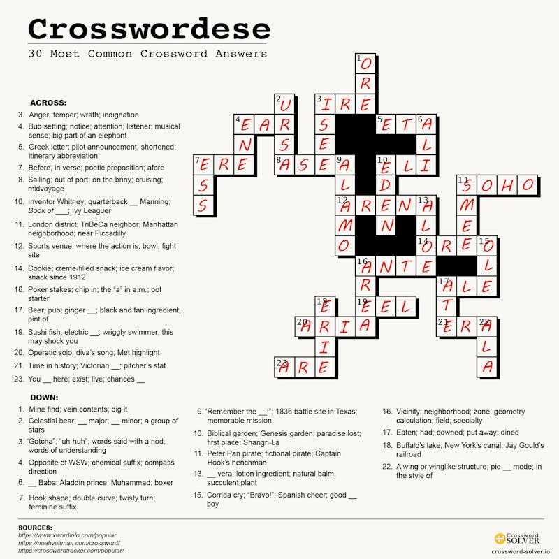 Need Help with Crosswords? Get Entertaining Crossword Clue Solutions Here