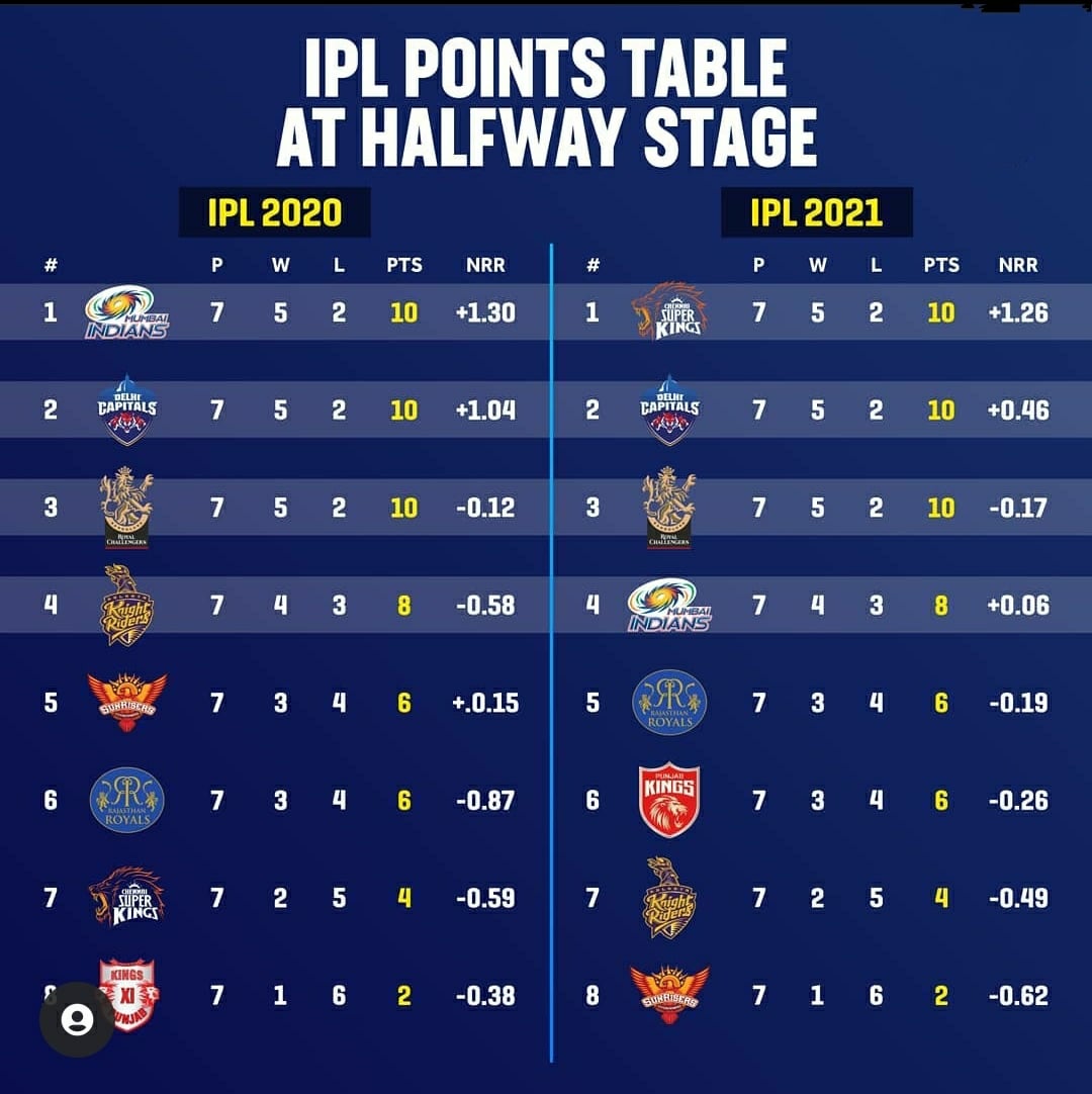Entertainers Cricket League Points Table: Get the Current Rankings and Team Standings
