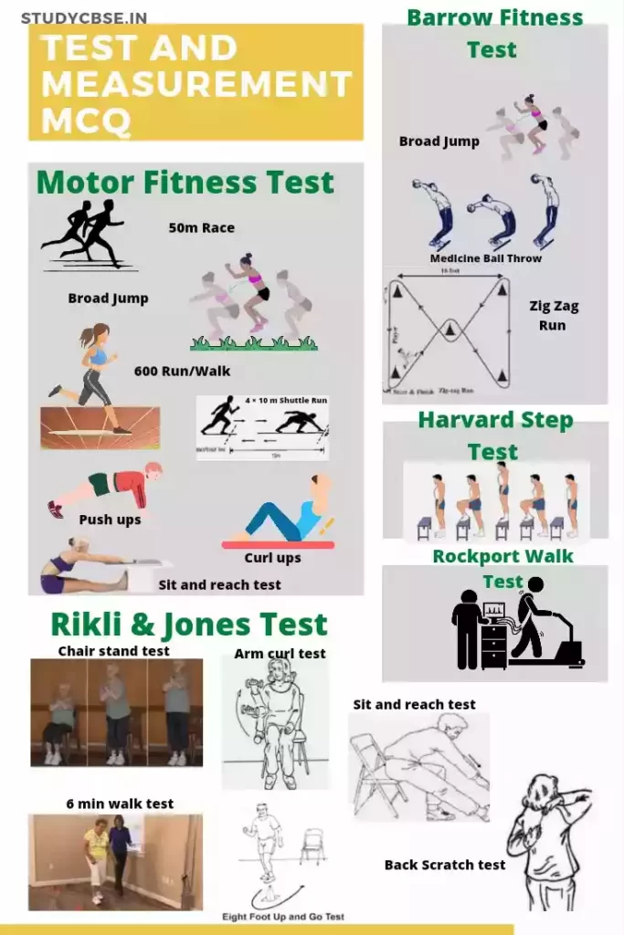 Easy tricks for test and measurement in sports class 12 mcq (Pass your physical education exam easily!)
