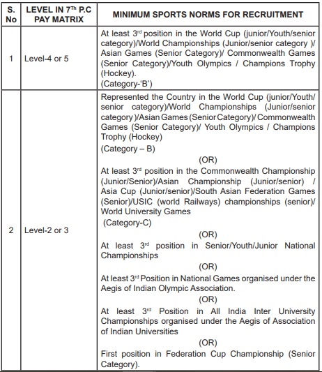 Who is eligible for a sports quota vacancy? Find out all the important requirements for these roles.